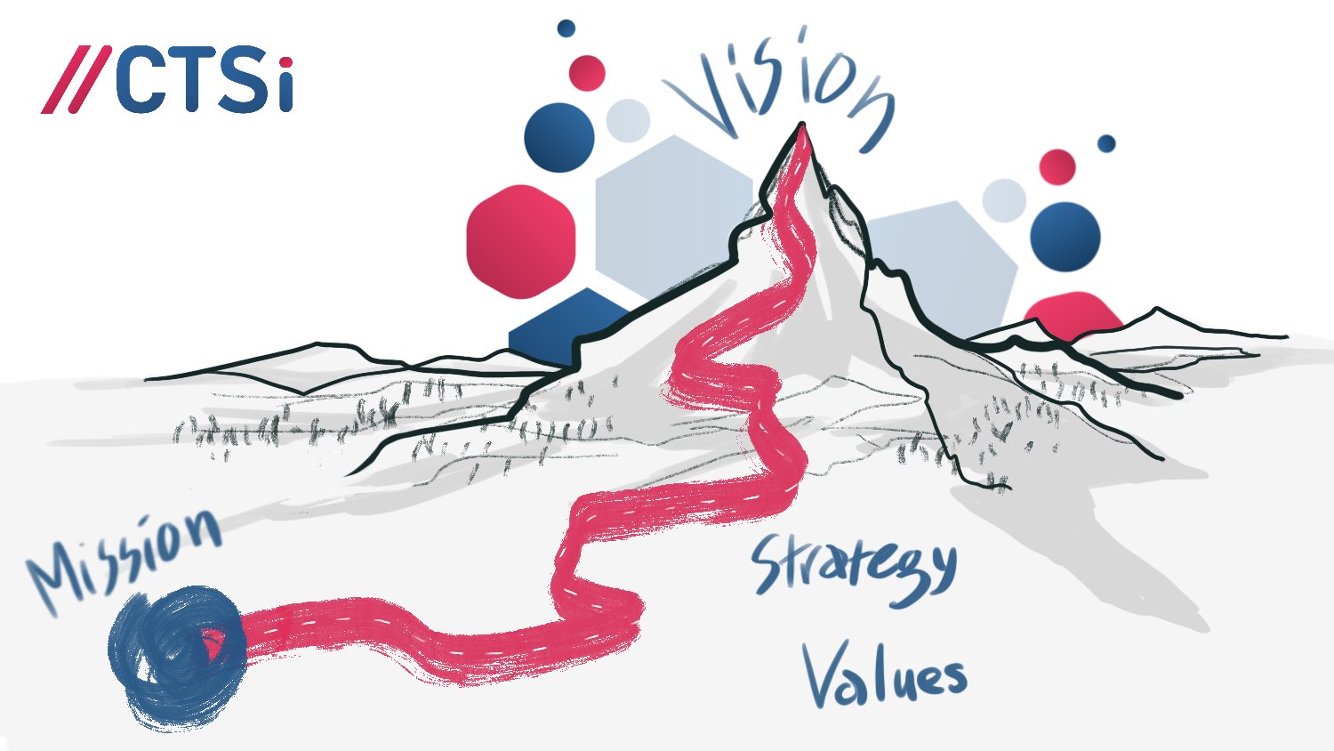 Illustration: a path leads from the mission via strategy and values up to the vision at the mountain top