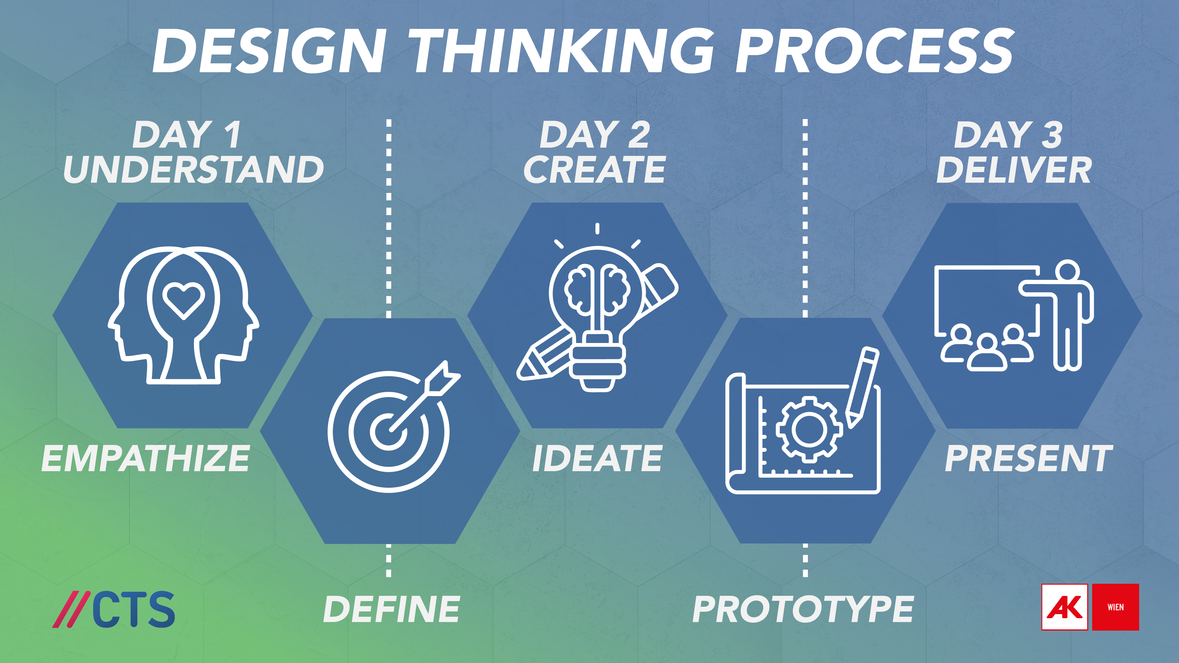 Design Sprint 2025 Ablauf